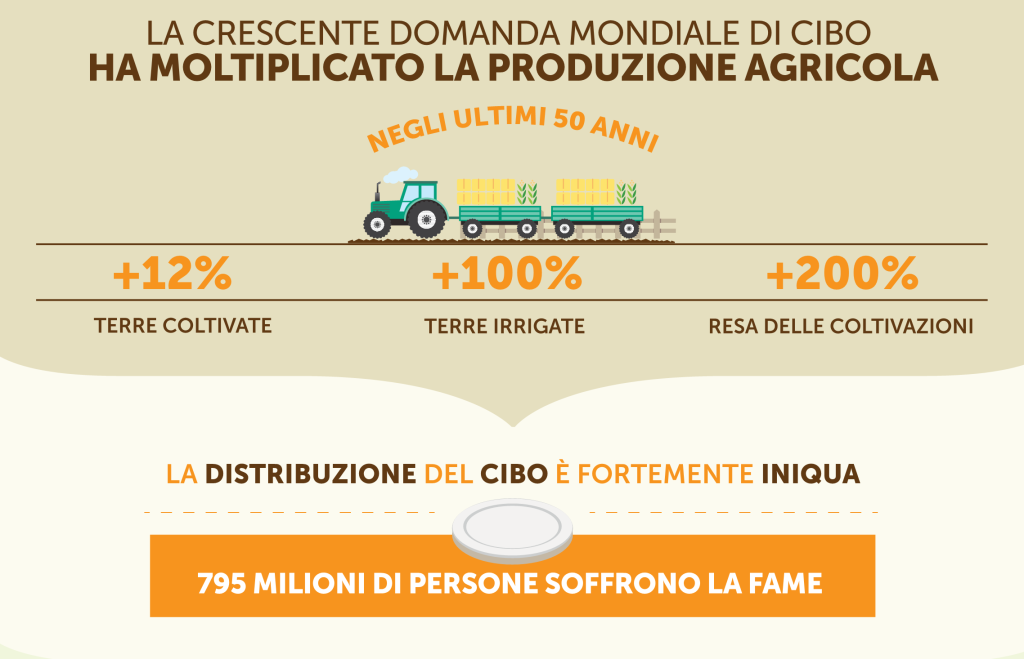 infografica_giornatadella-terra_italia_fonti_def1-4