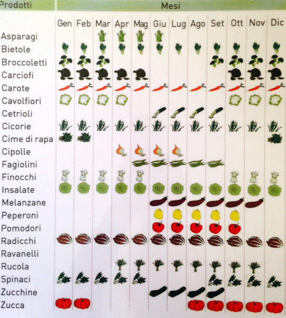 Calendario delle Verdure